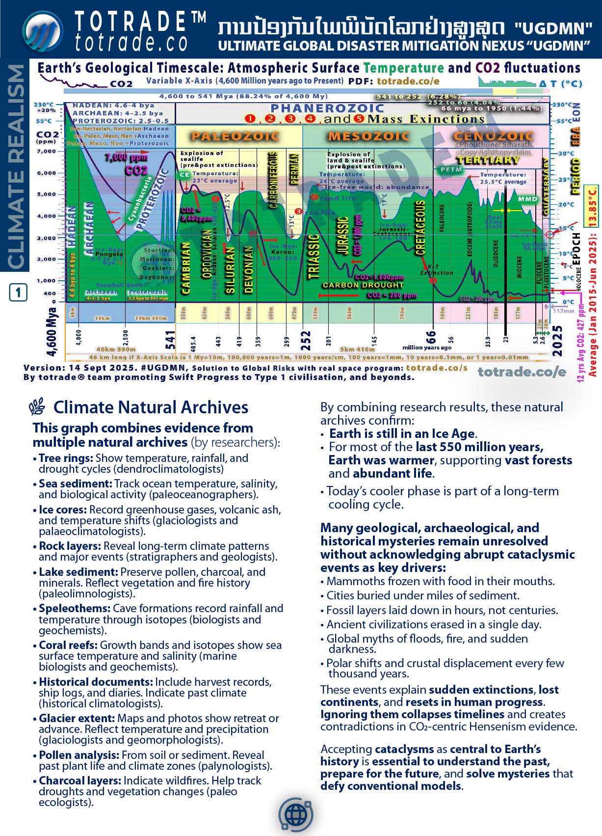 ວິກິດຄວາມຫິວໂຫຍ Global Hunger Crisis 