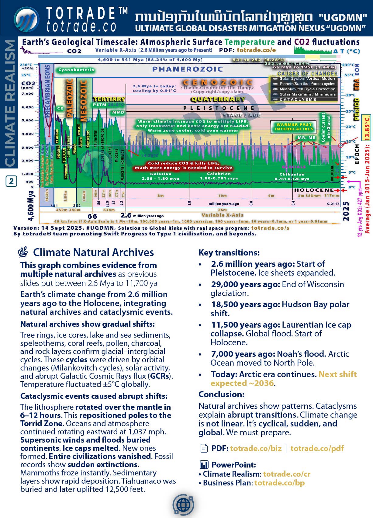 Food For All the People
