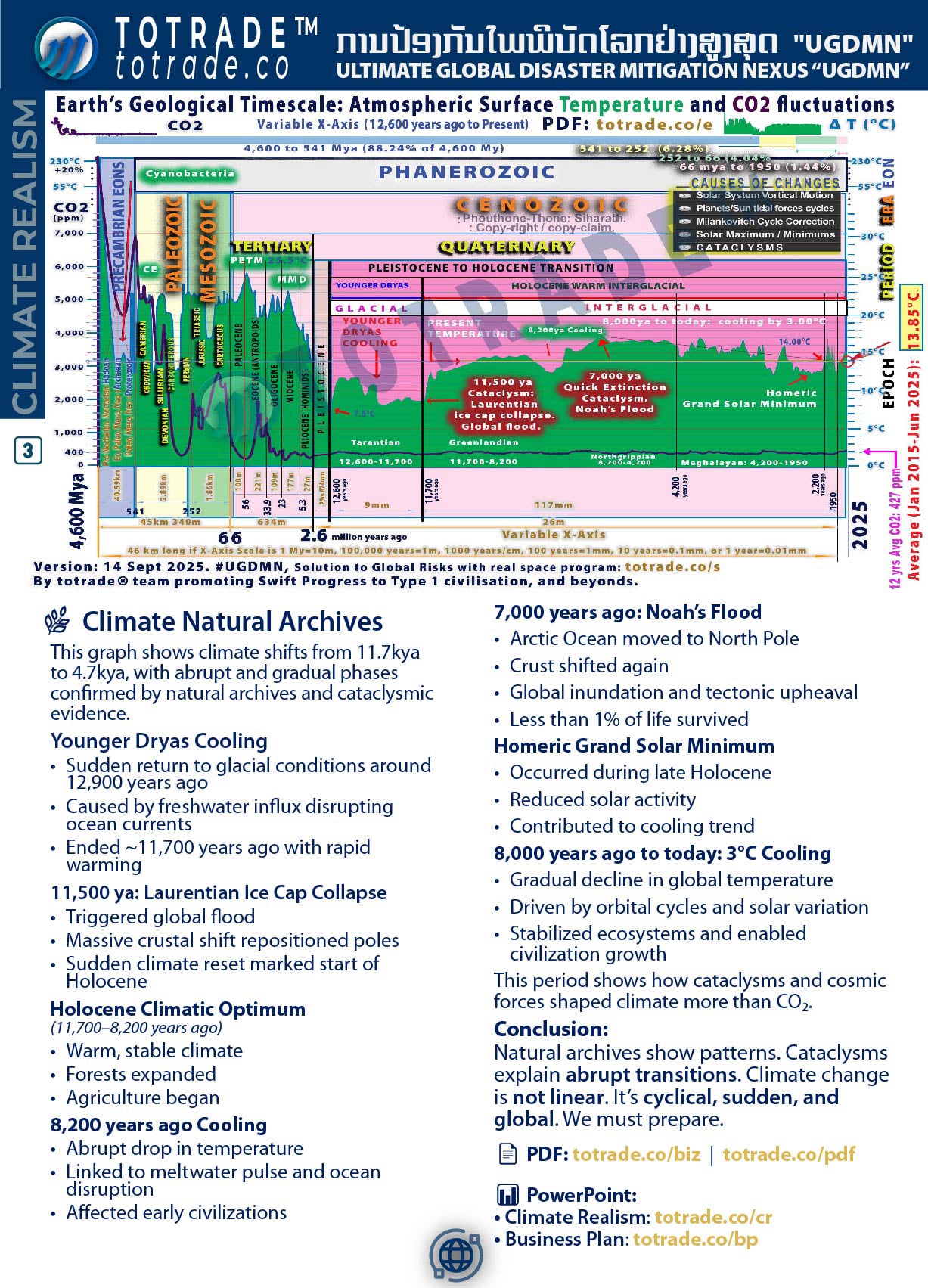 Food For All the People