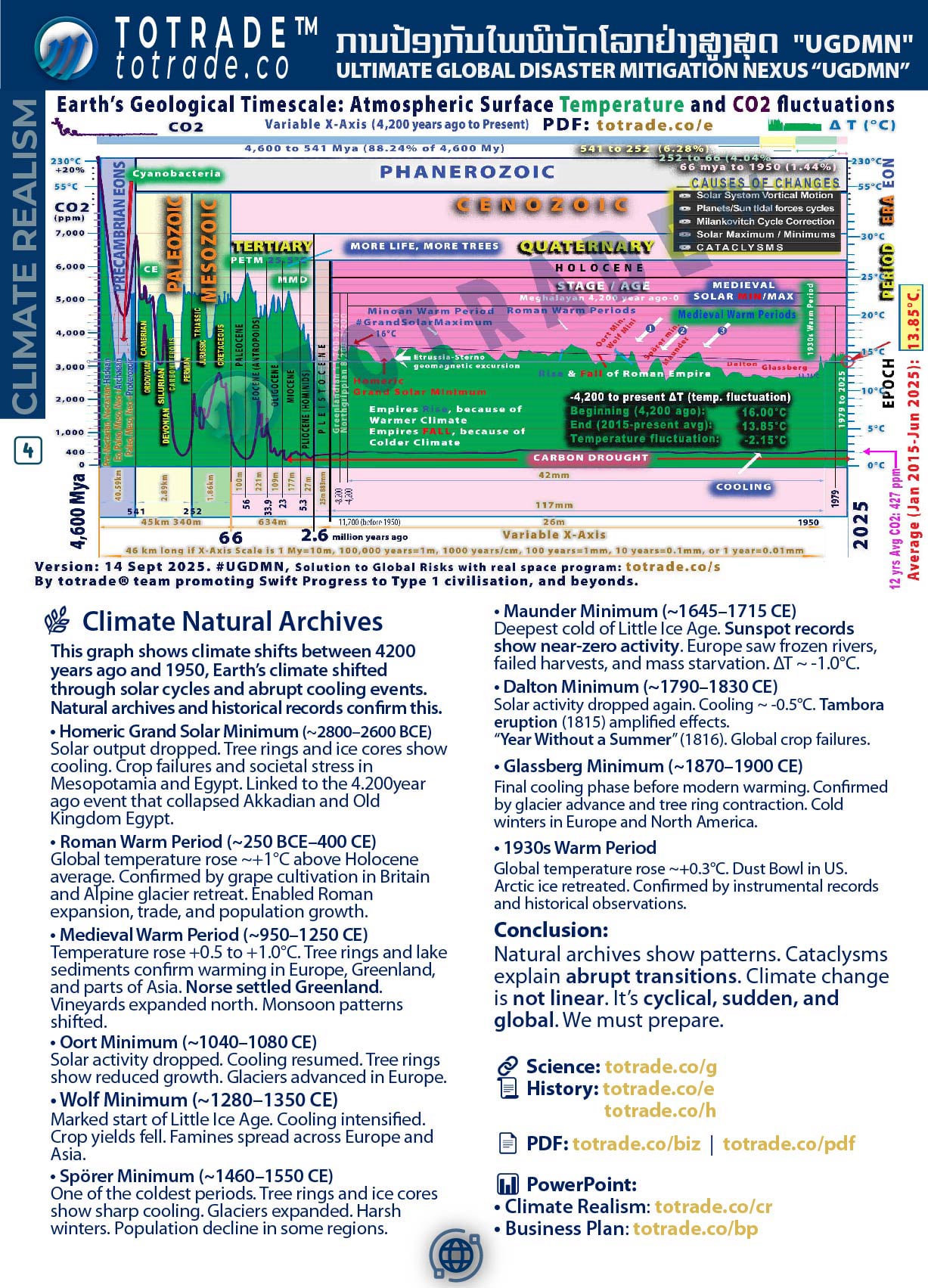 Food For All the People