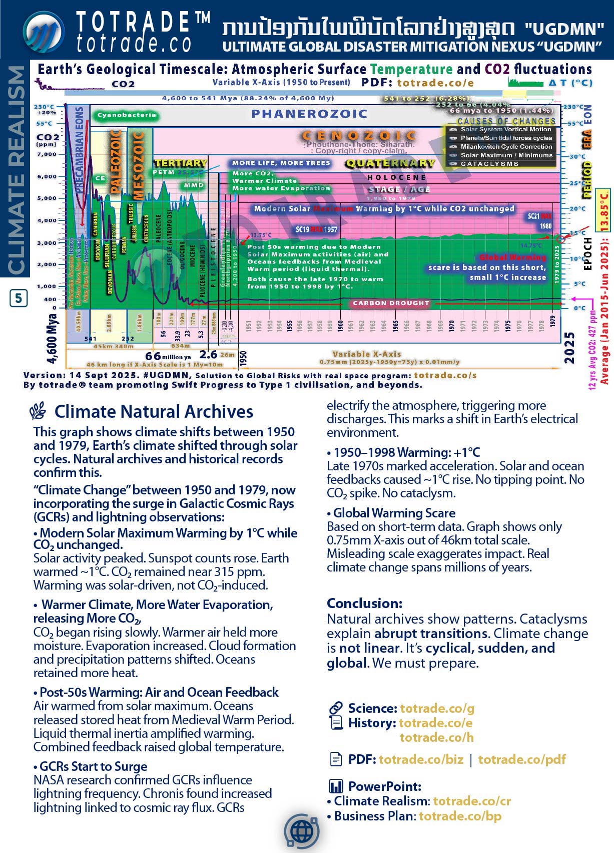 Food For All the People