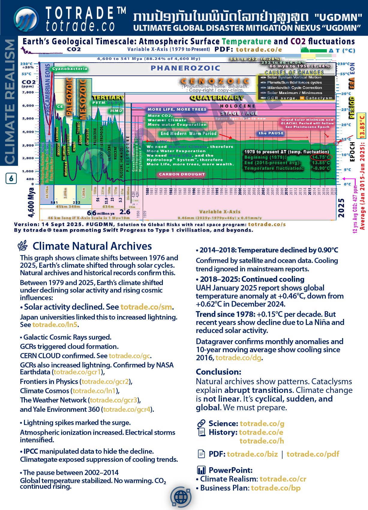 Food For All the People