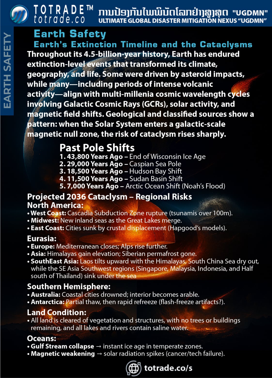 Galactic Cosmic Rays Surge