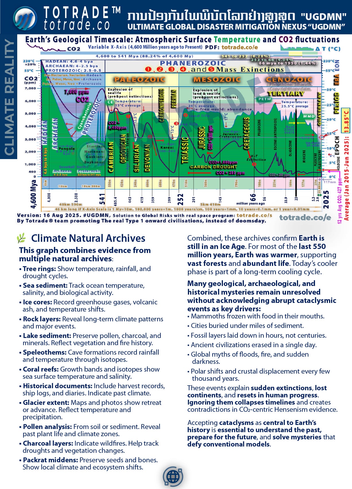 Environmental Shock, Climate Emergency