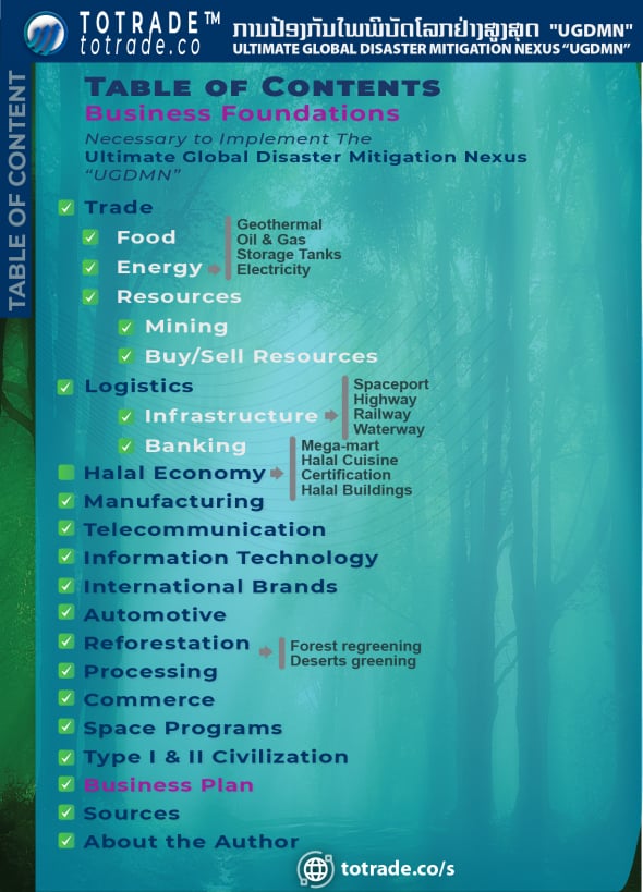 UGDMN Table of Content