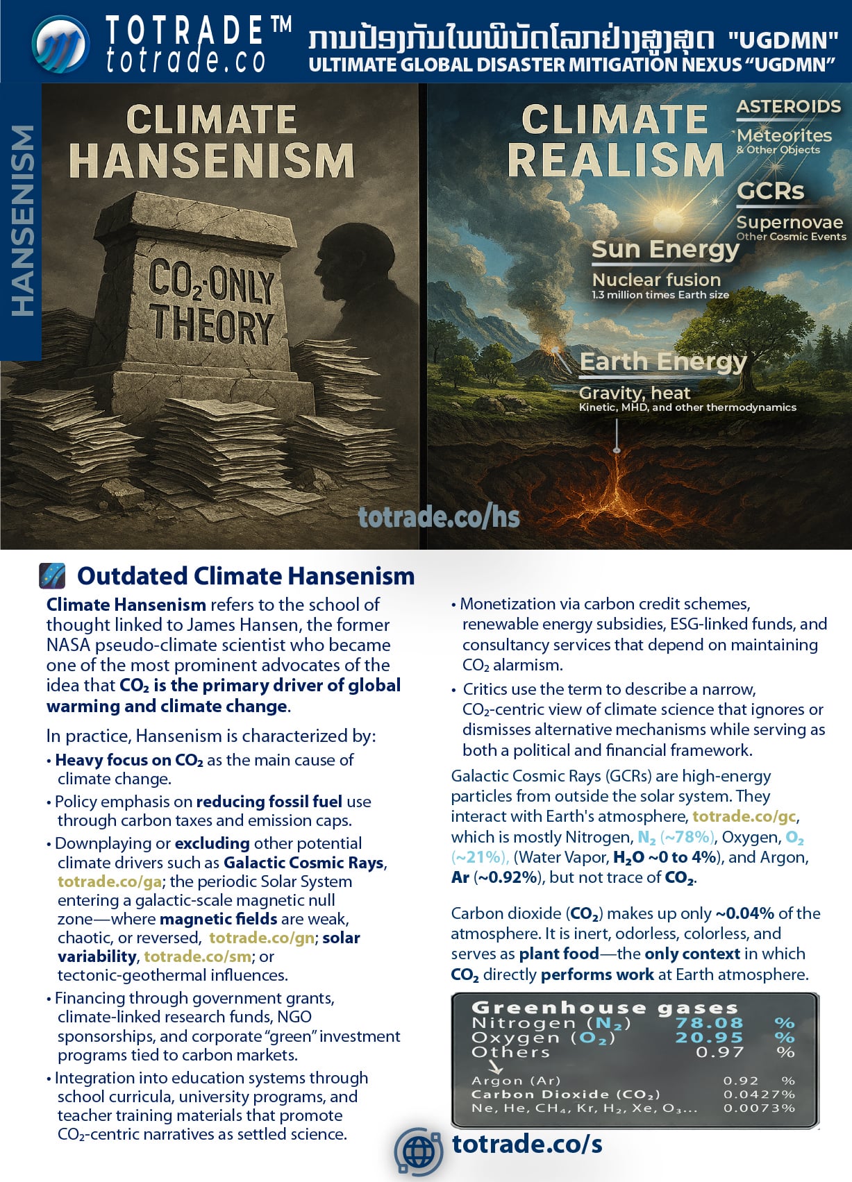 Environmental Shock, Climate Emergency