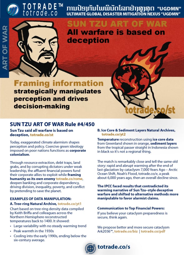 SUN TZU ART OF WAR All warfare is based on deception