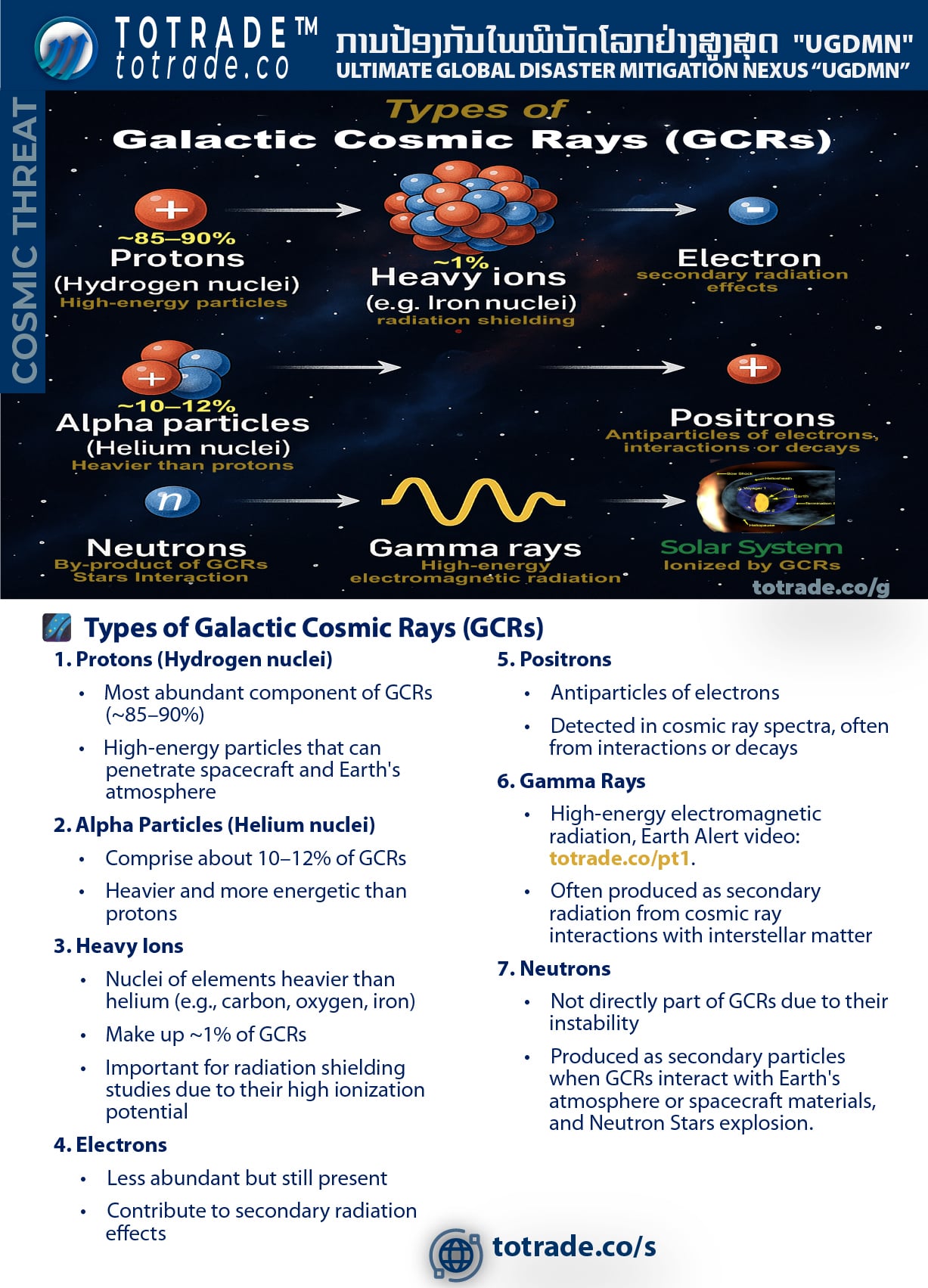 Environmental Shock, Climate Emergency