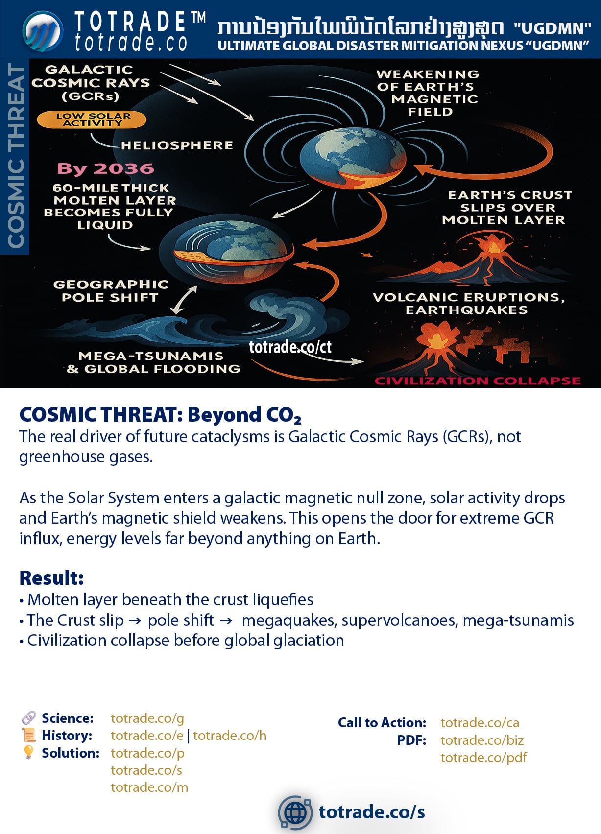 Environmental Shock, Climate Emergency