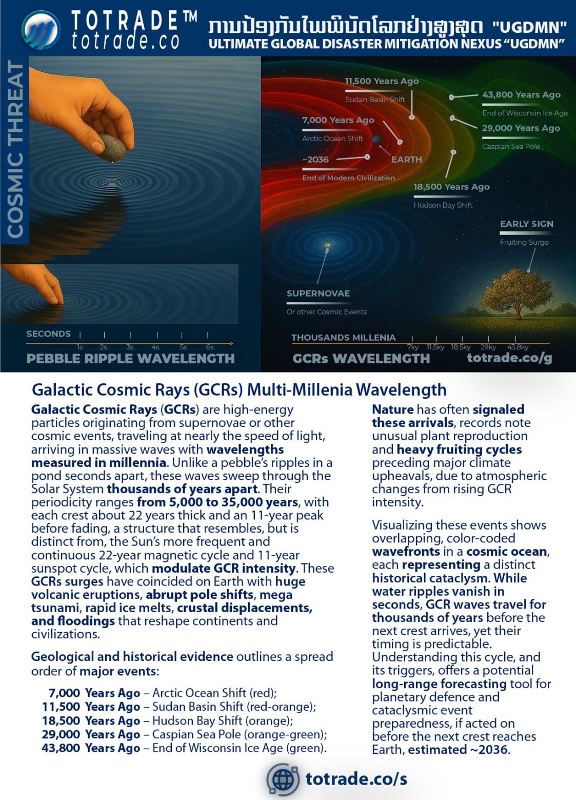 The Hydroloop System
