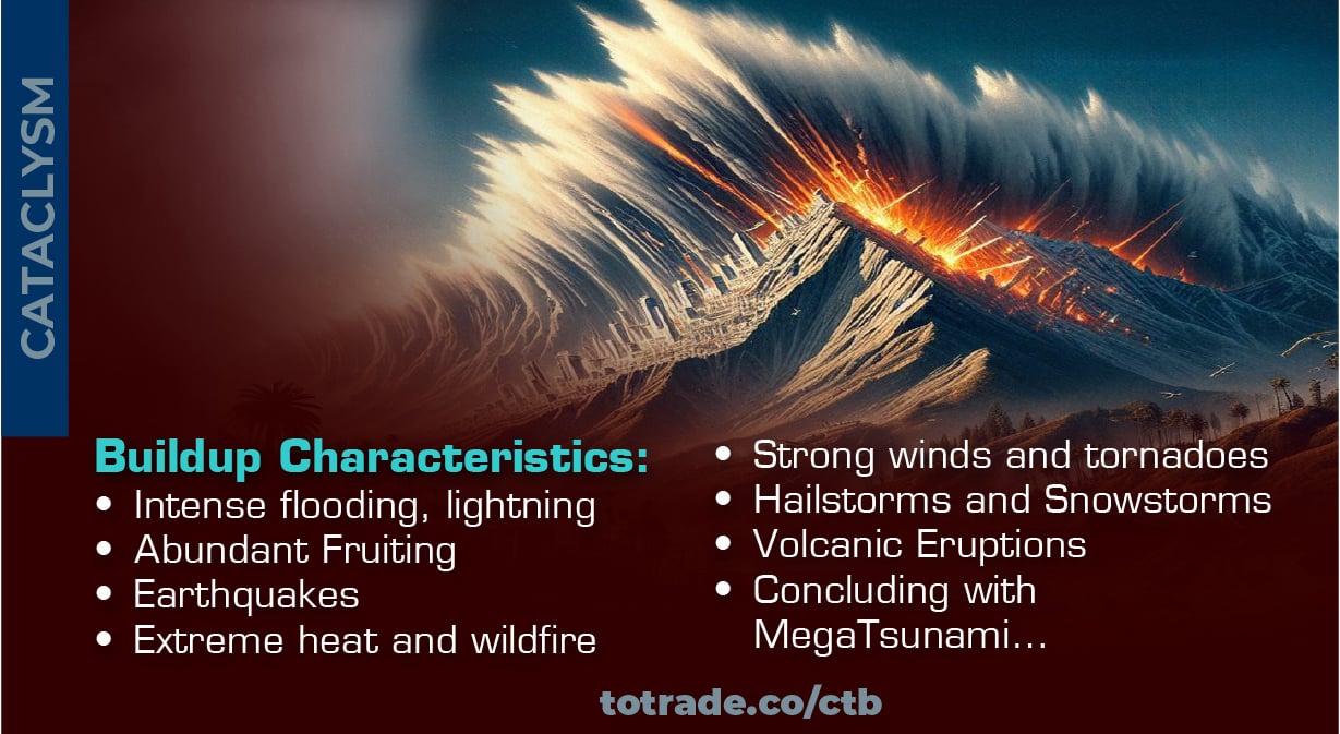 Lightning spikes by GCRs surge