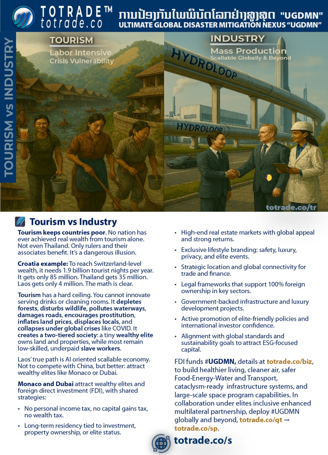 Tourism keeps countries poor. No nation has ever achieved real wealth from tourism alone. Not even Thailand. Only rulers and their associates benefit. It’s a dangerous illusion.