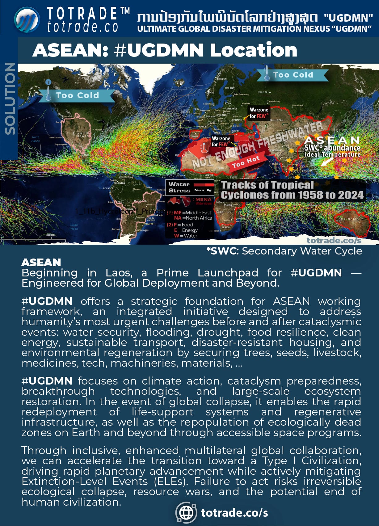 Climate Change Emergency