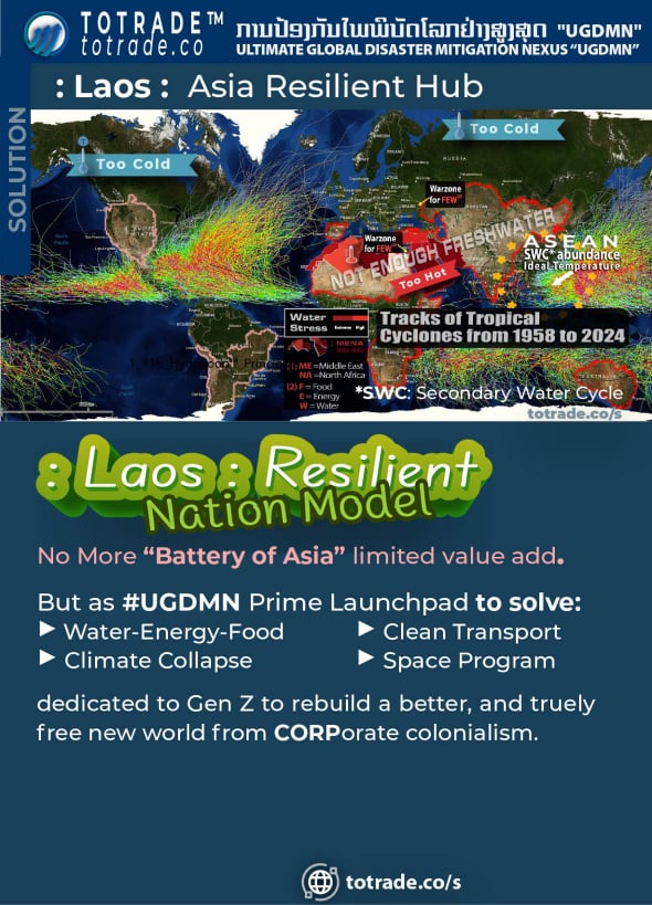 Laos as Ultimate Development Model