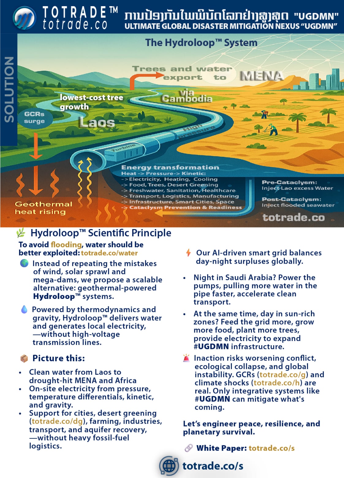 Reducing Cataclysm by releasing Water pressure from Magma Chamber