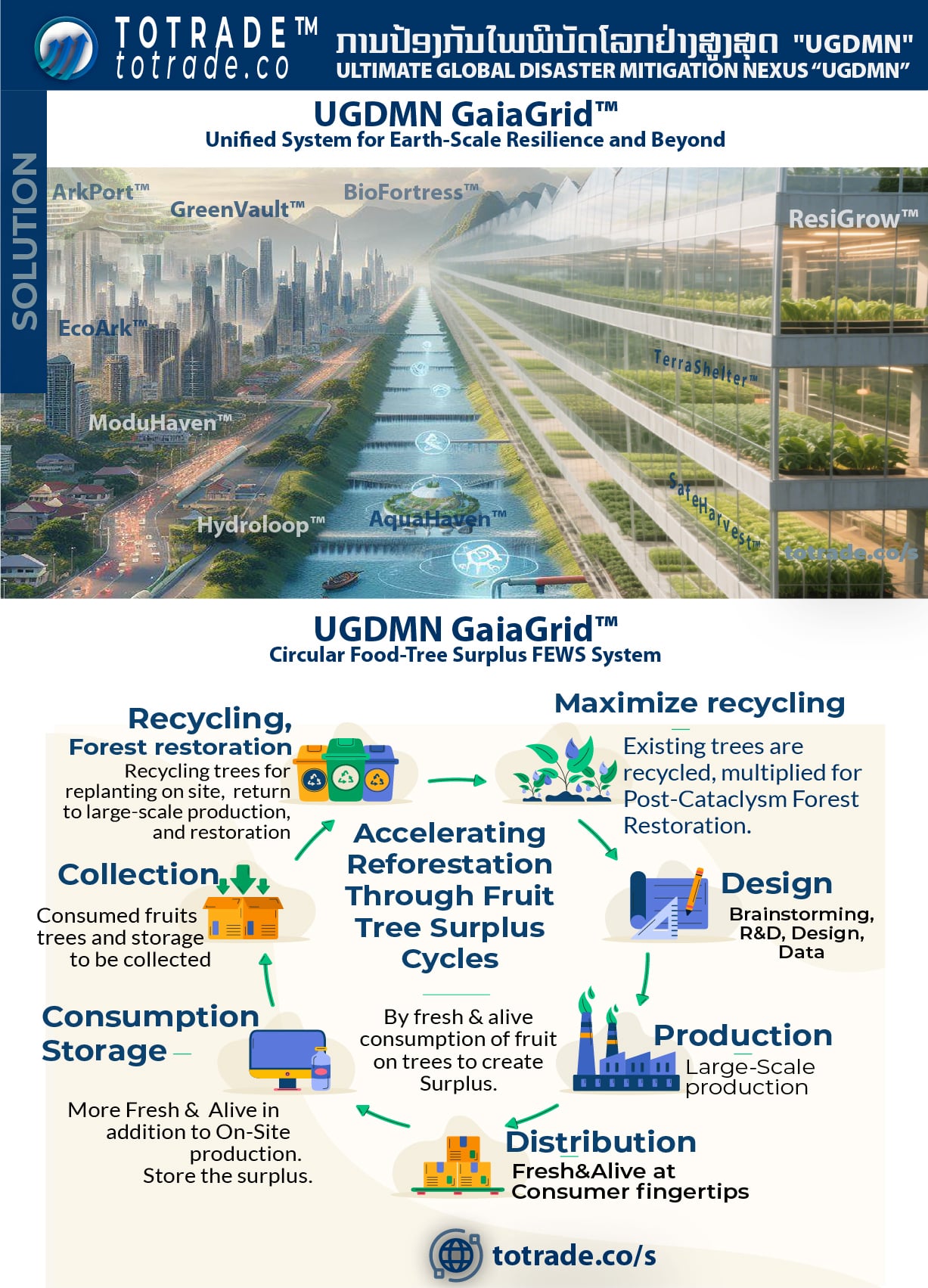 Flood: obstacle to development