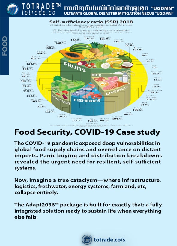Case Study, World Development