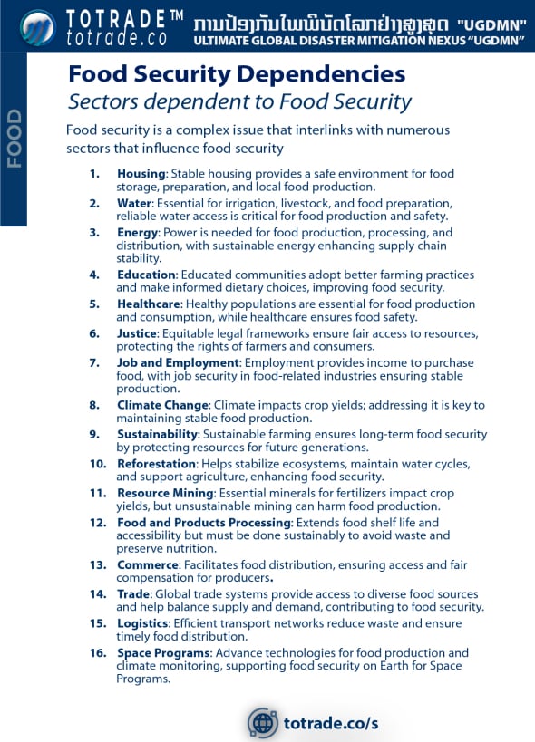 Food Security Dependencies