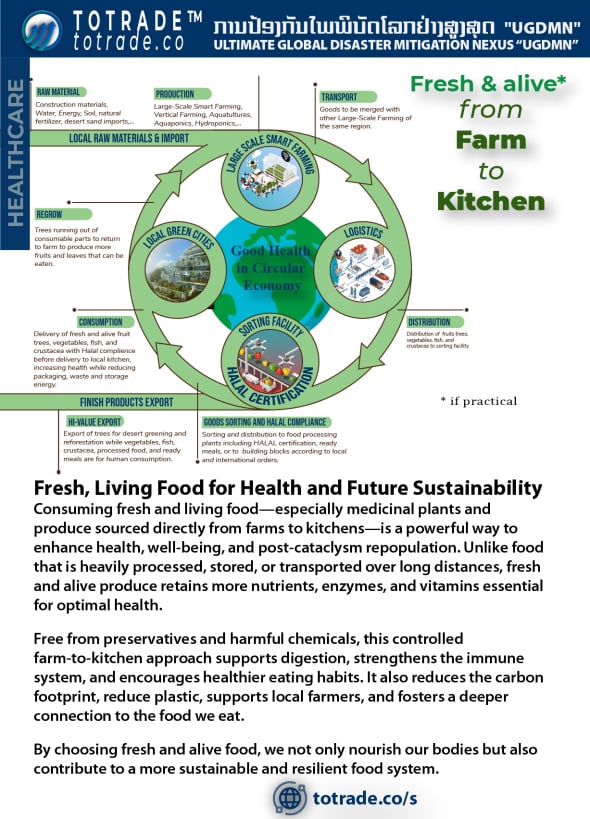 Fresh & Alive, from farm to kitchen