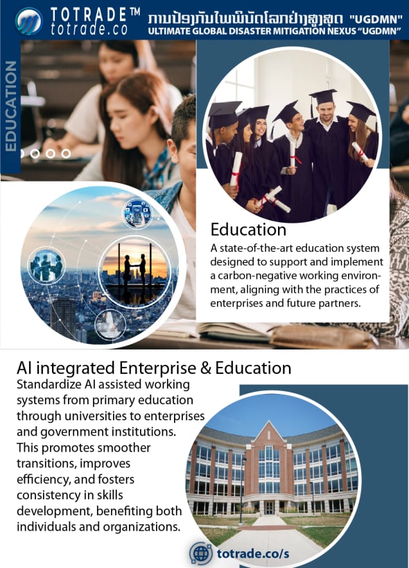 Quality Education, AI Integrated