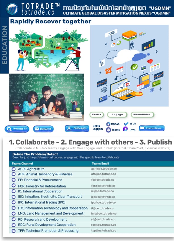 Net-Zeroing Education Platform