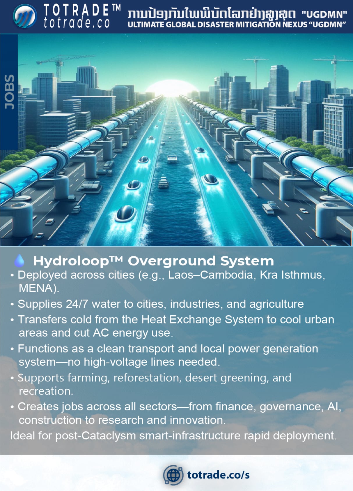 AI Integrated Hydroloop System to create Global Job and Education