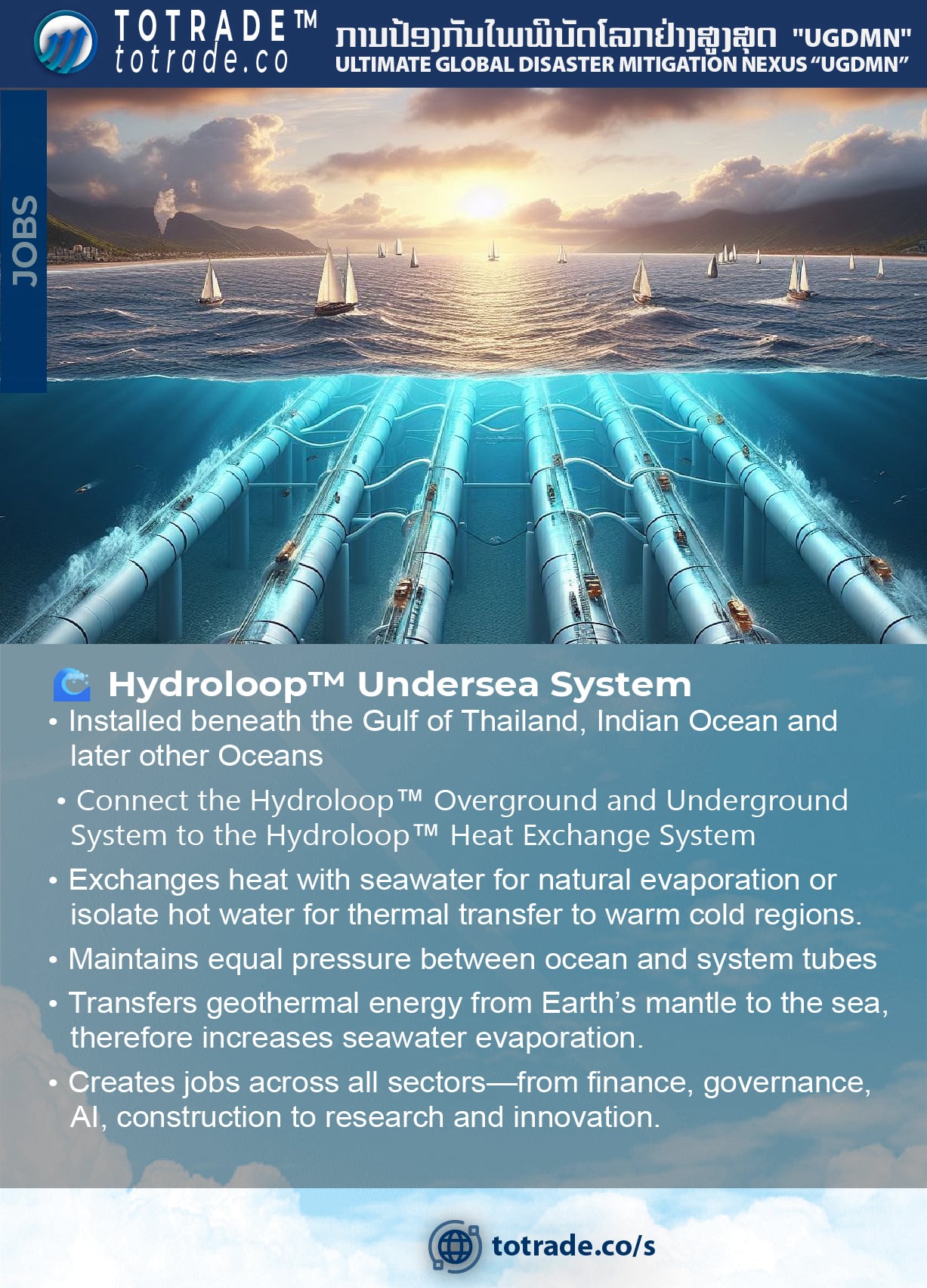 Flood: Hydroloop as Solution