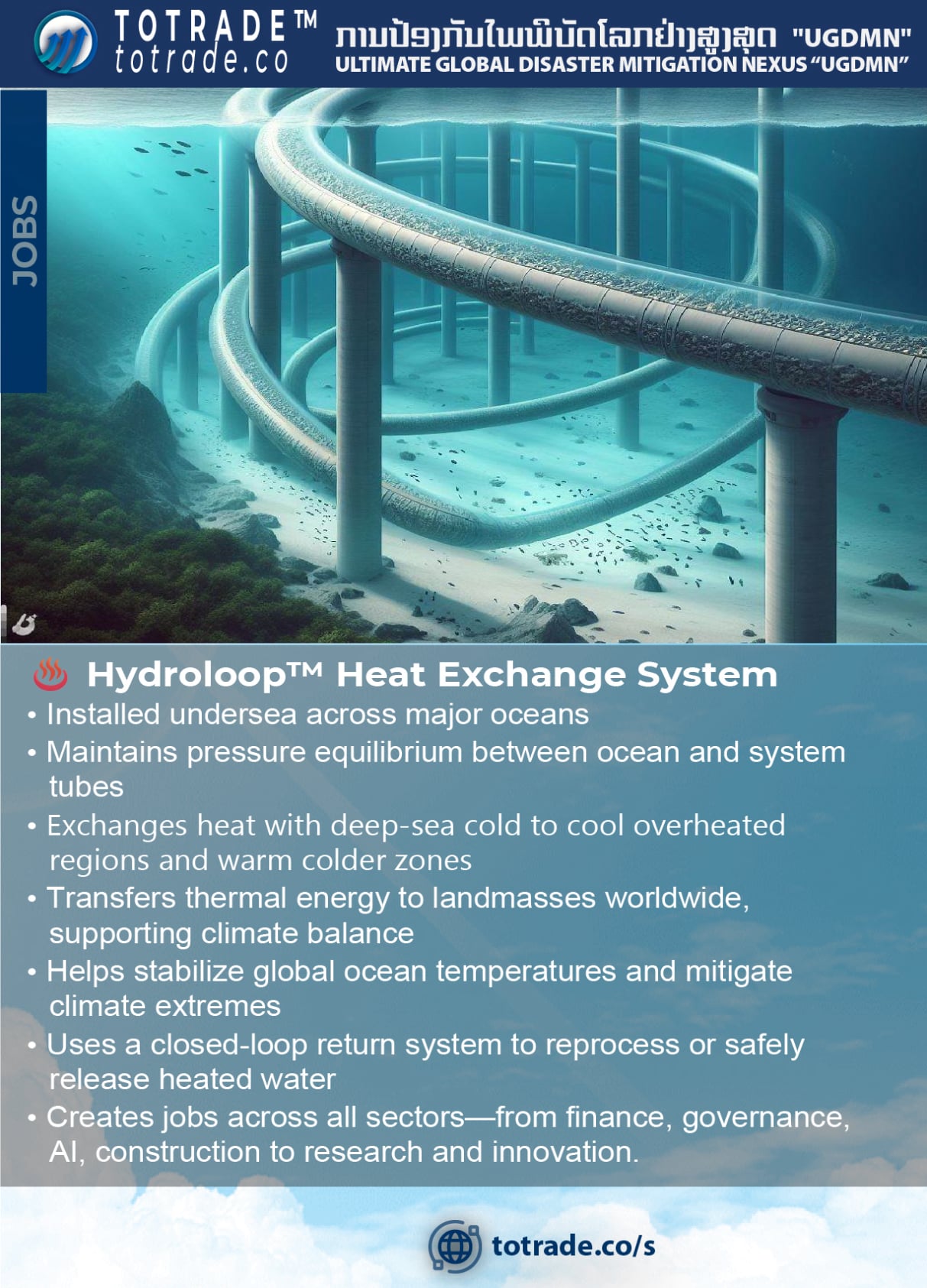 AI Integrated Hydroloop System to create Global Job and Education