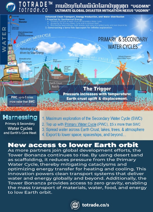 New Way to Access to Lower Orbit