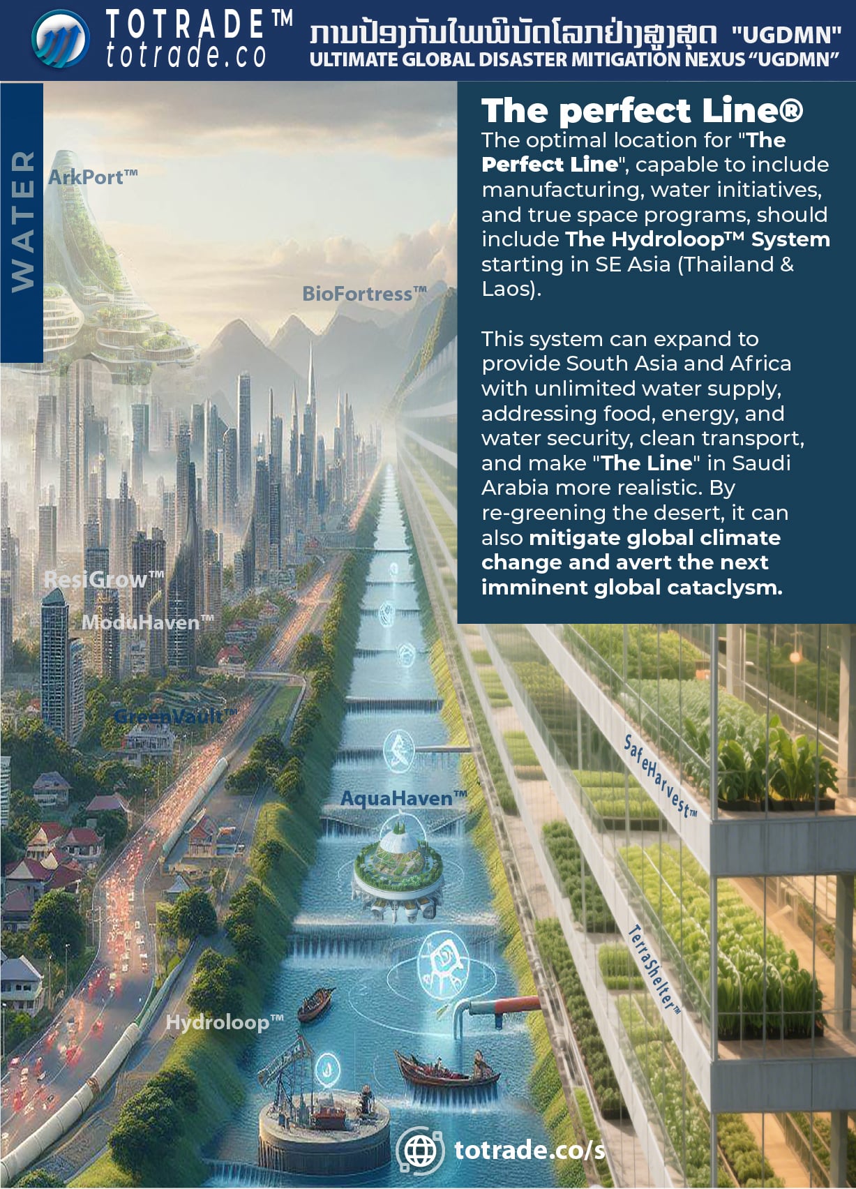 Flood: Hydroloop Farming as Solution