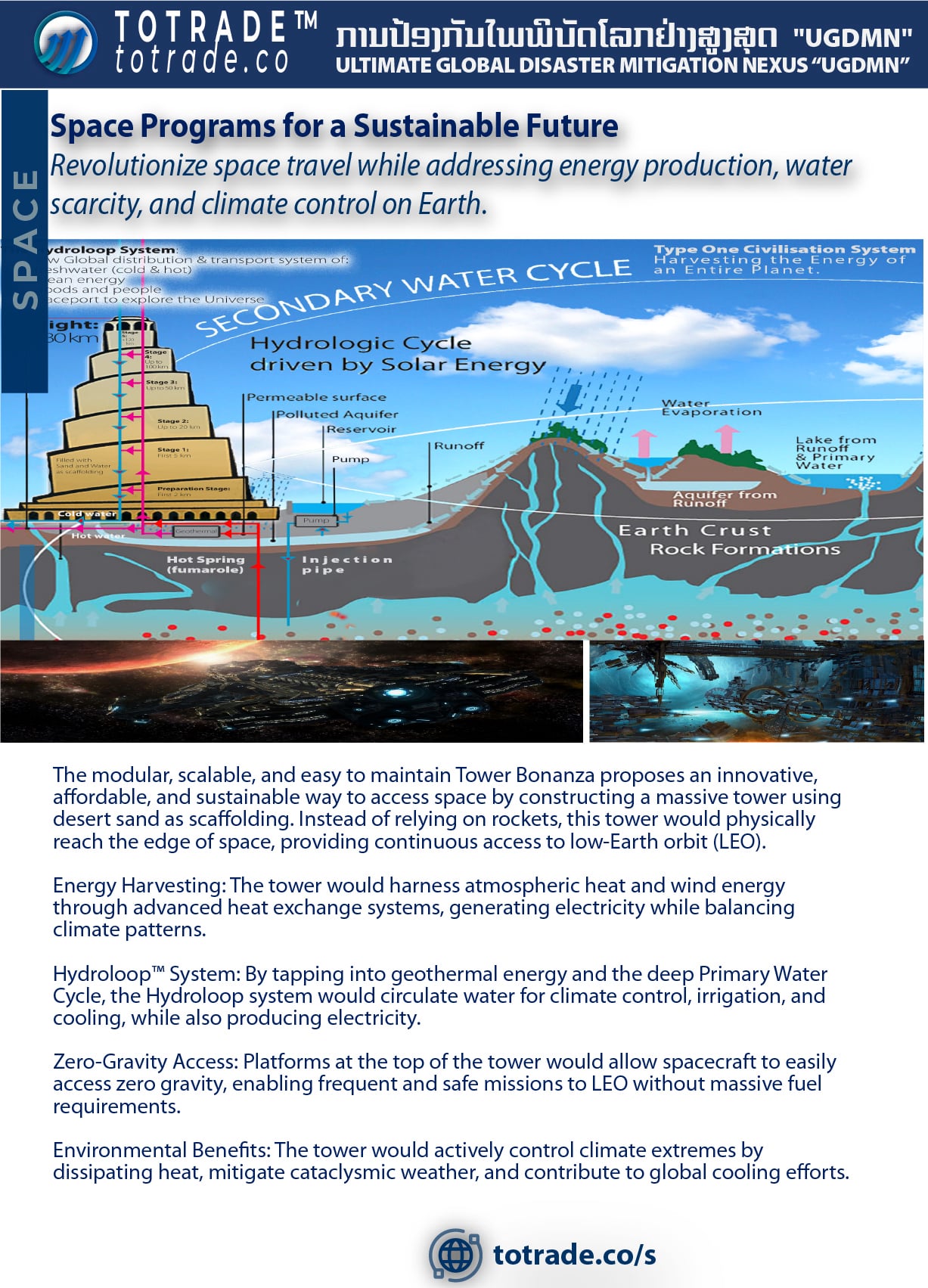 Commerce for the UGDMN