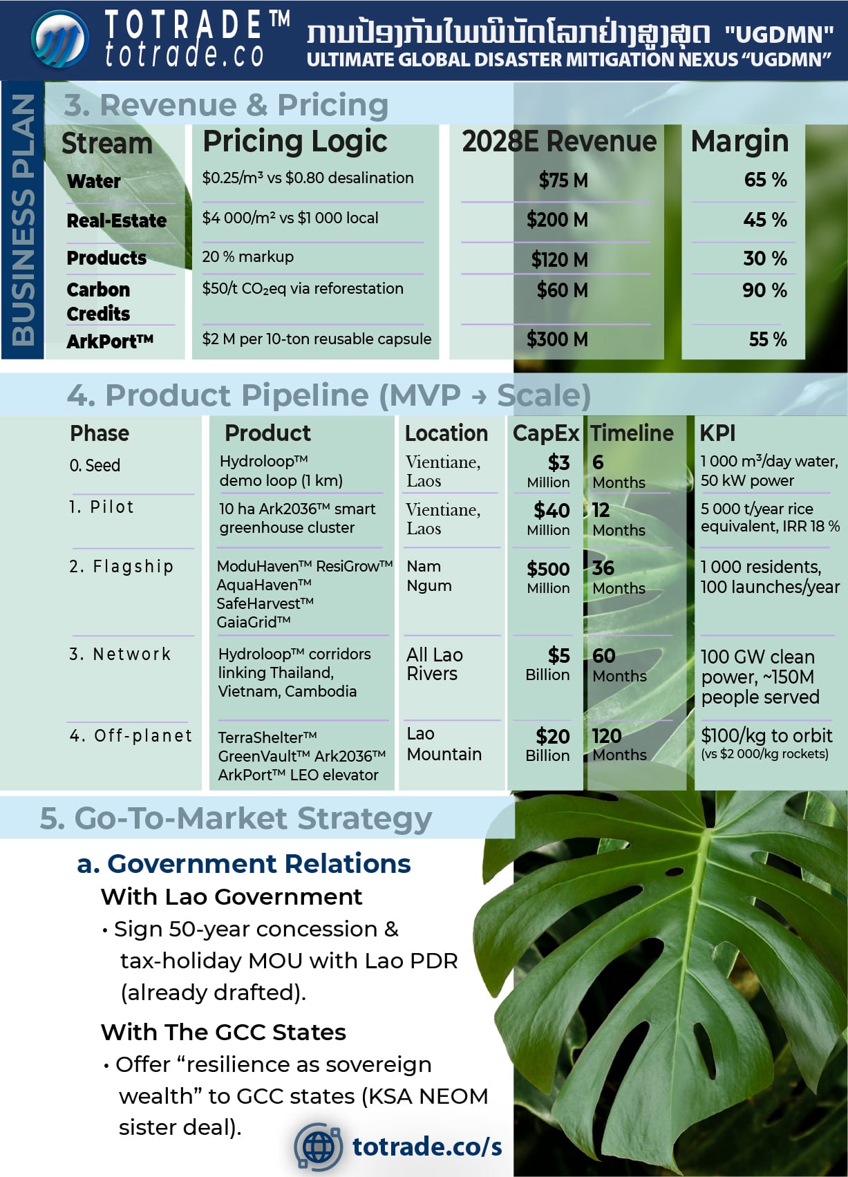 Commerce for the World Peace Corporation, a Global and Interplanetary Trading System