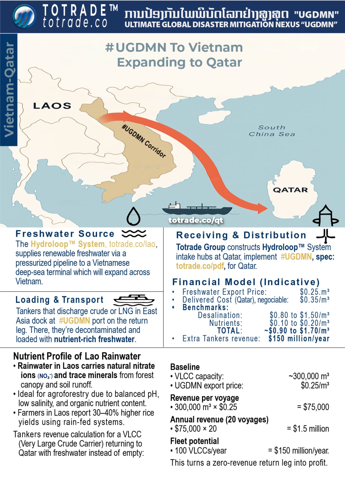 The Hydroloop System