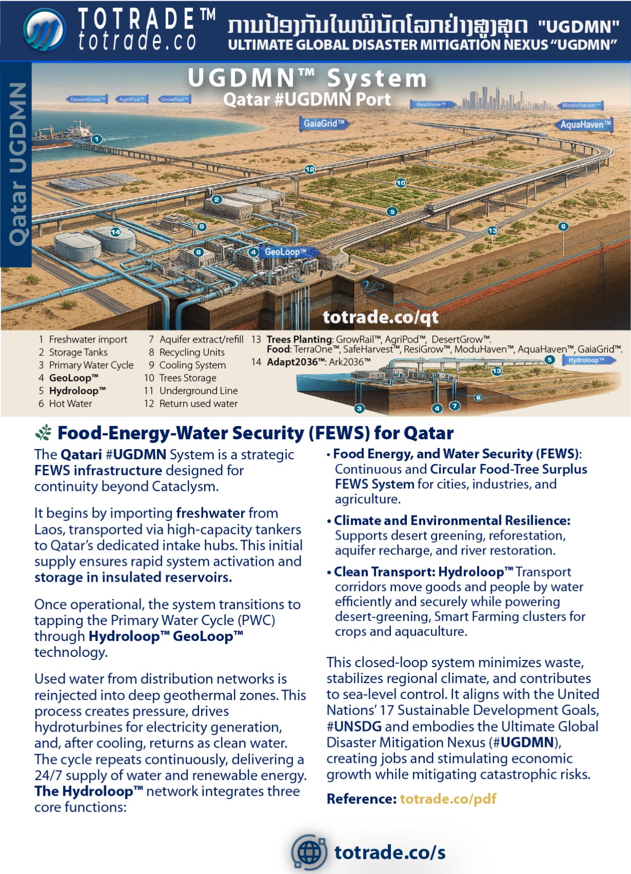 Commerce for the World Peace Corporation, a Global and Interplanetary Trading System