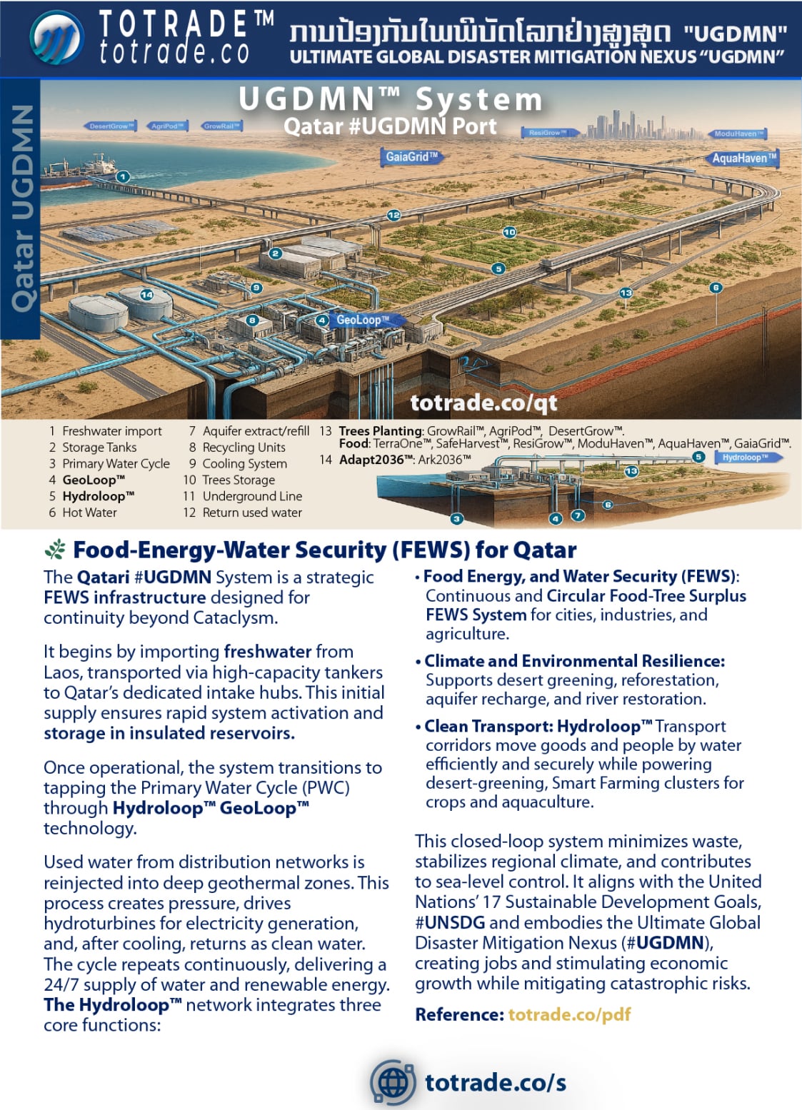 #UGDMN, Cataclysm Preparedness and Prevention