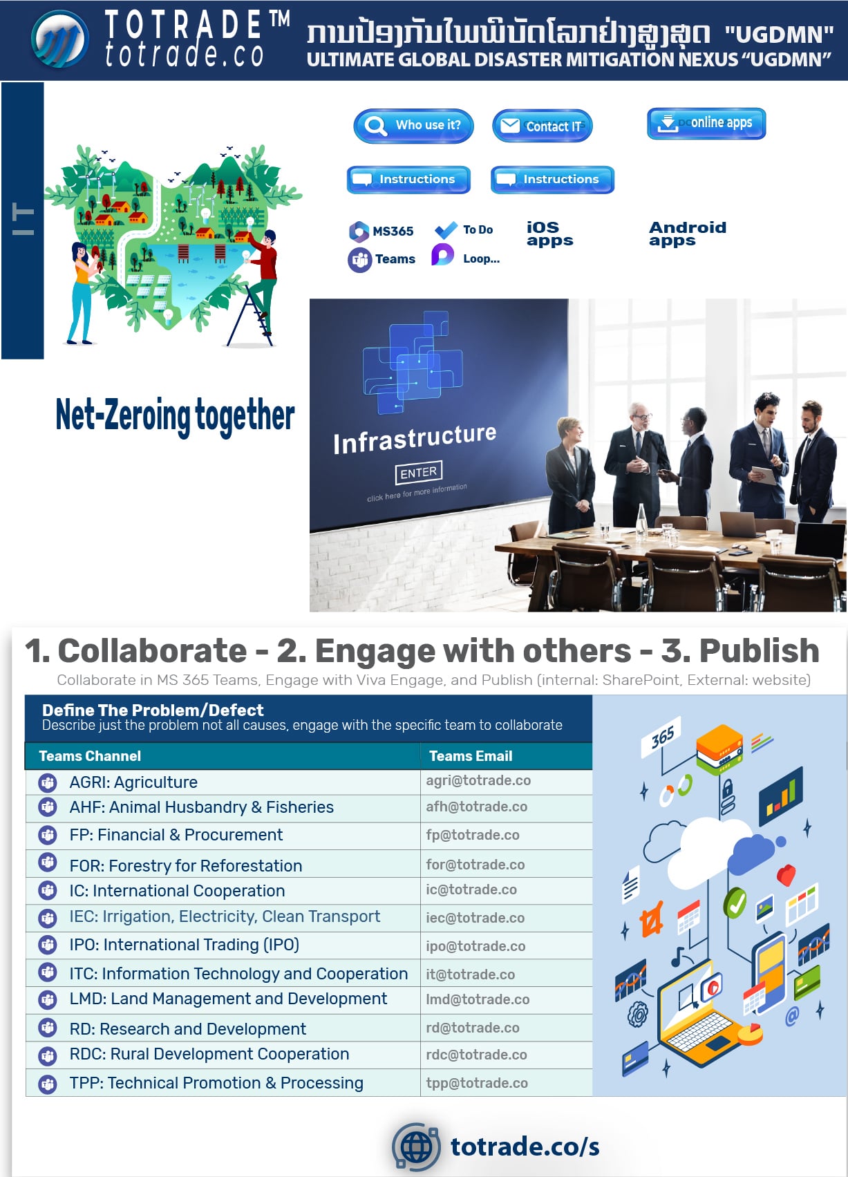 Information Technology