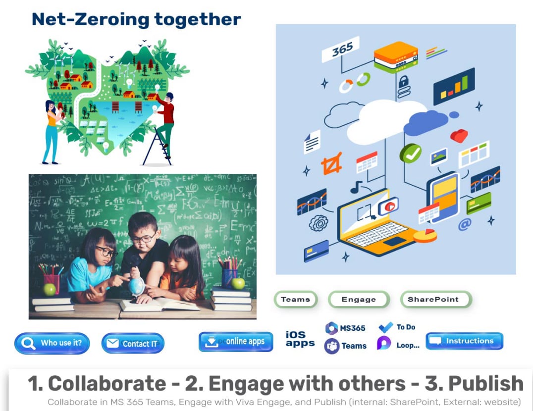 Net-Zero Preparation in Education
