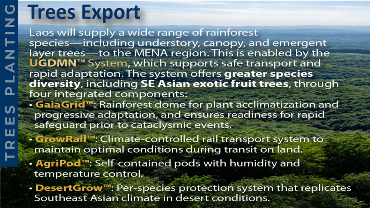 UGDMN First Phase: UGDMN-Vietnam-Qatar