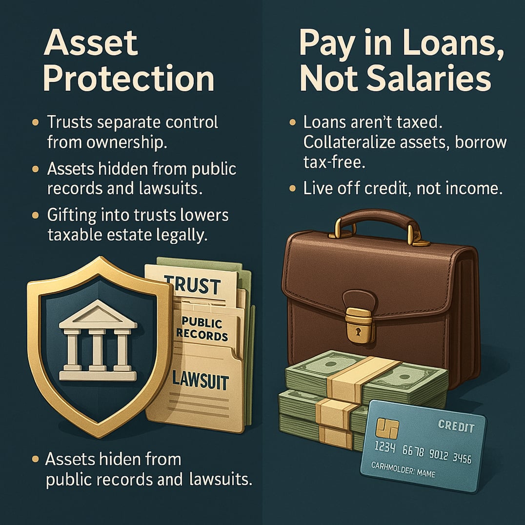 Ultra-Wealth Management